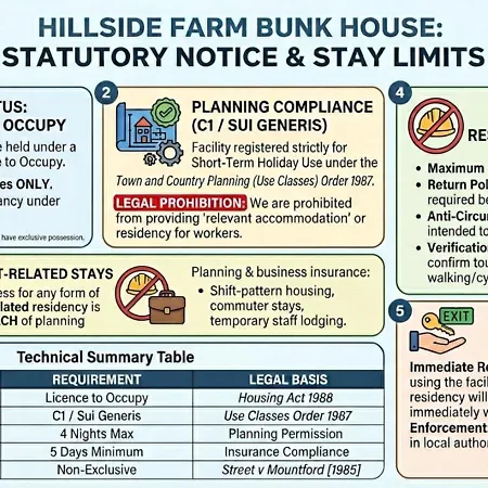 Hillside Farm Carlisle (Cumbria)